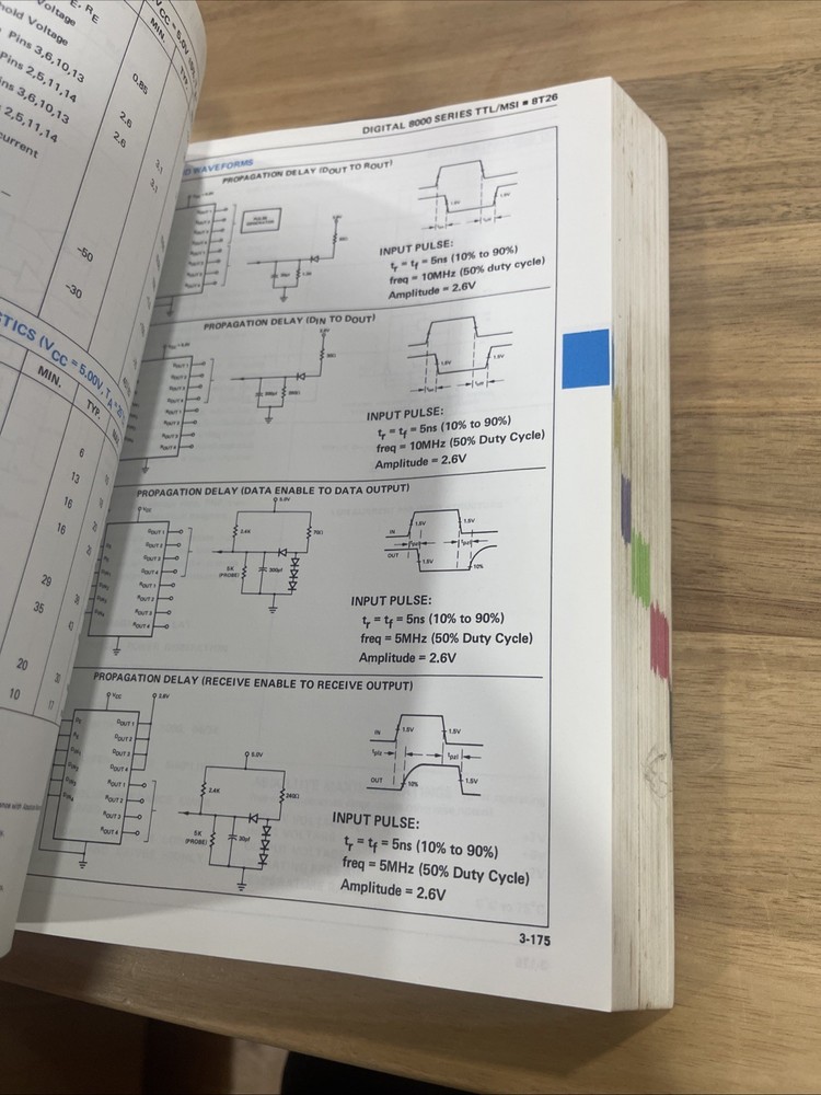 Signetics Digital Linear Mos