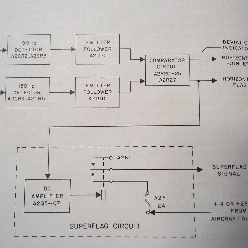 ARC R-843A Glideslope Install & Service Manual