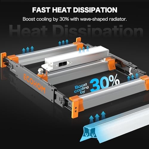 W LED Grow Light, 2x2ft Coverage Full Spectrum Daisy Chain Growing Light, 100