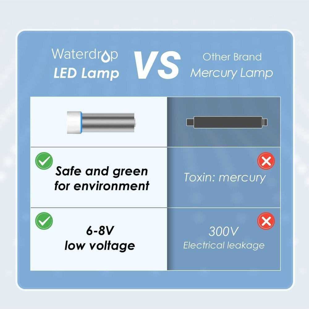 LED UV Ultraviolet Water Filter for Under Sink Water Filter