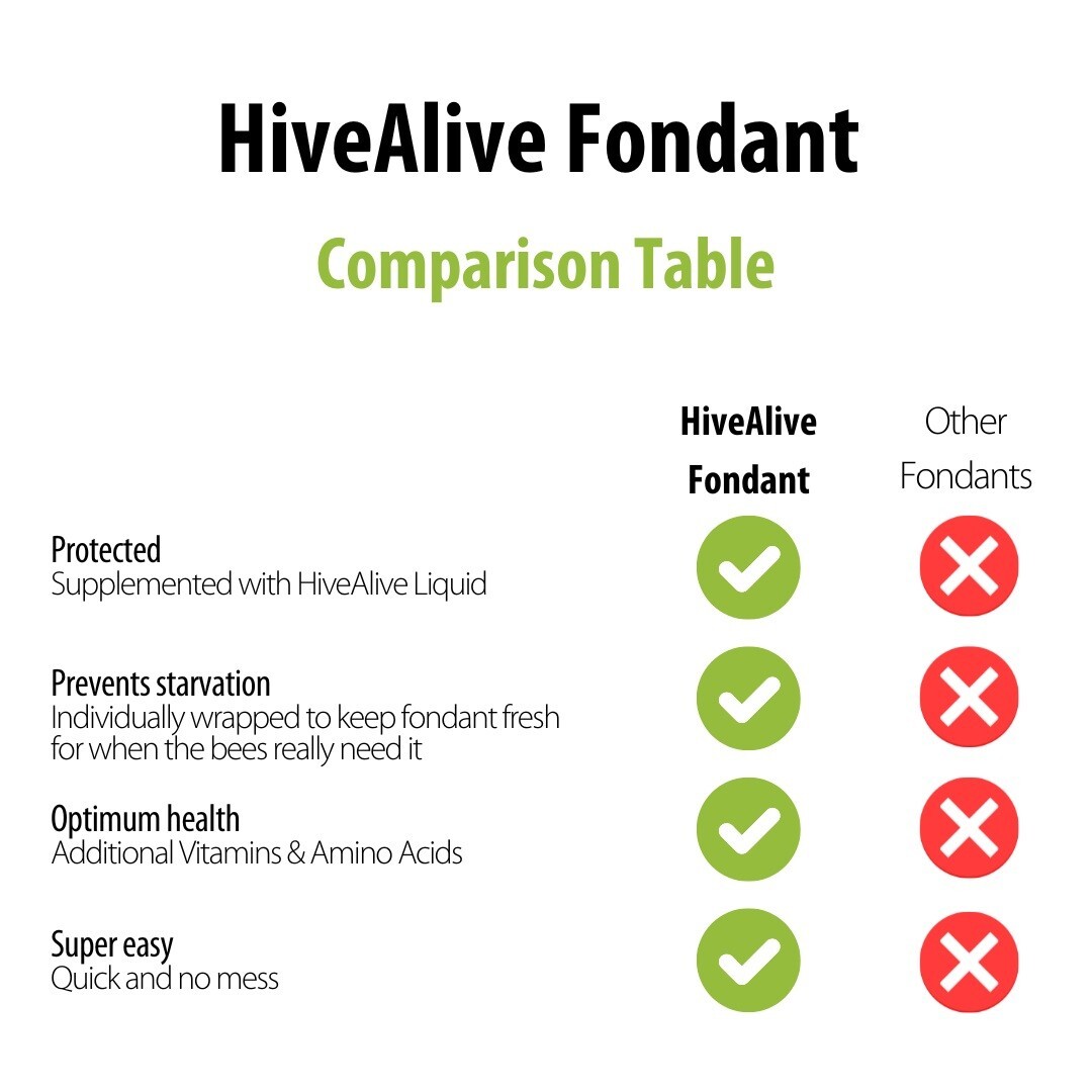 Hive Alive Fondant Bee Food Supplement - With Vitamins & Amino Acids Fresh feed!