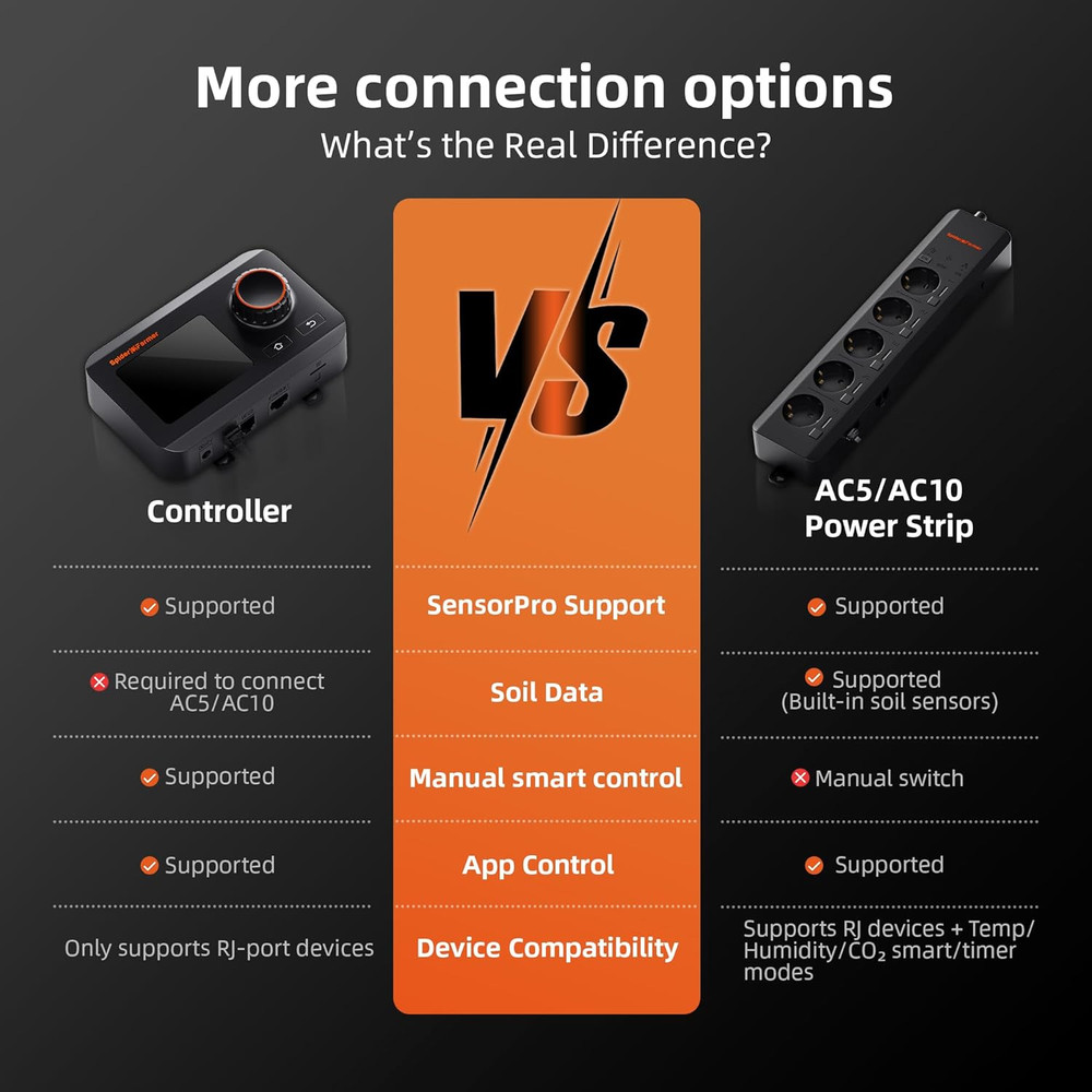 GGS Controller Kits, Smart Environmental Controller, Temp Humid Light Sensor and