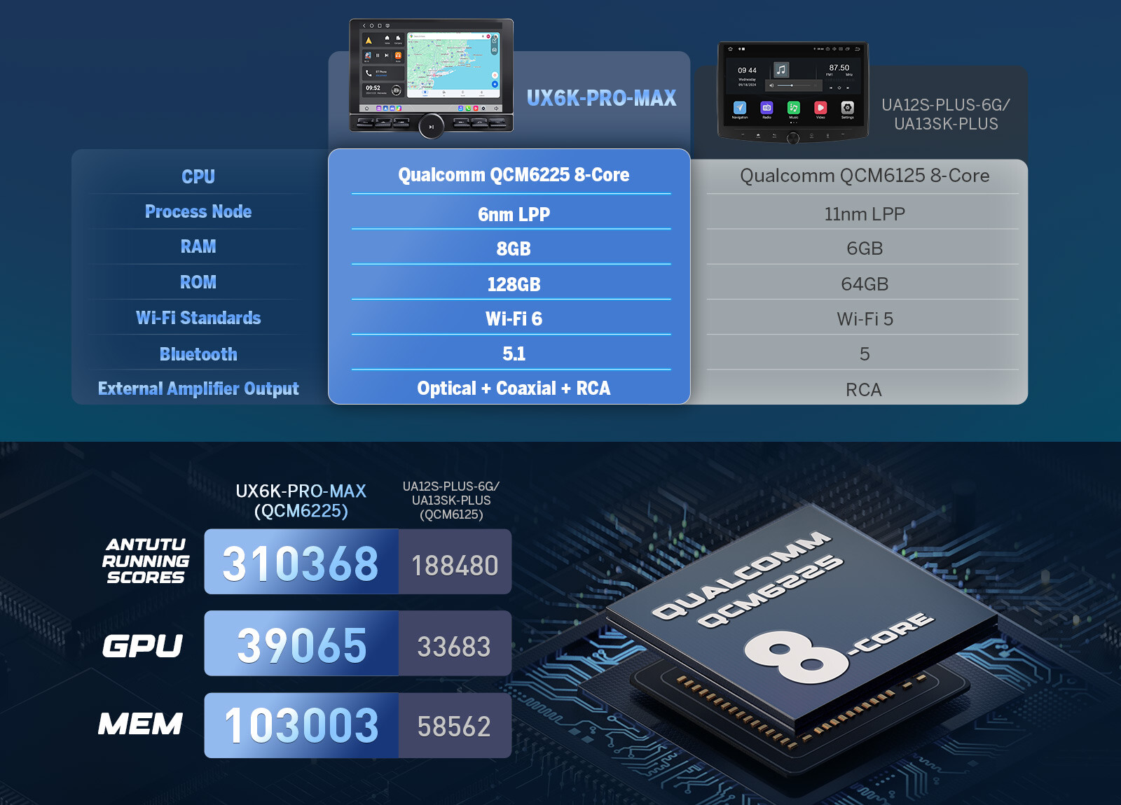 UX6K PRO MAX 2 DIN Android 13 8+128GB 10.1" QLED Car Stereo GPS CarPlay Radio 4G