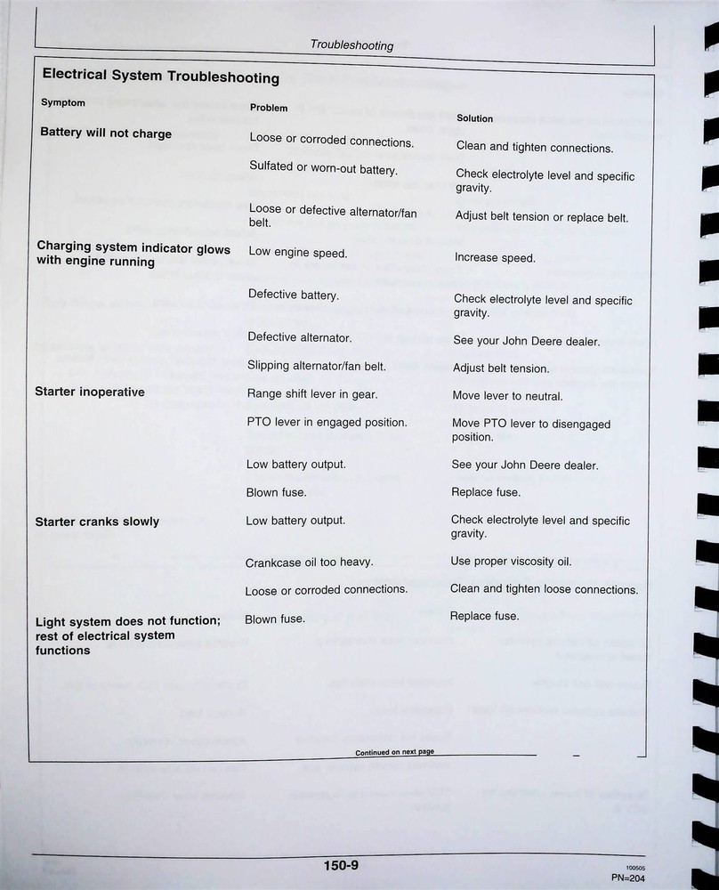 John Deere 5105 5205 Tractor Owners Operators Manual