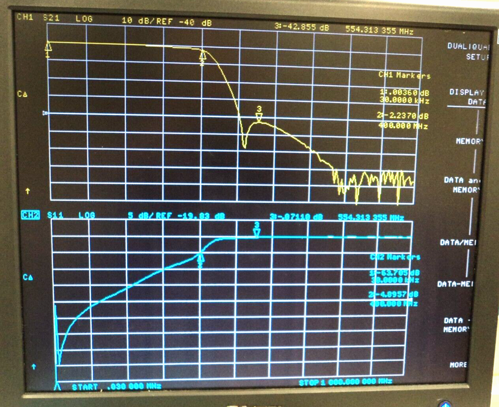 Lowpass Filter, 400 MHz SMA, Anatech Electronics p/n L7291