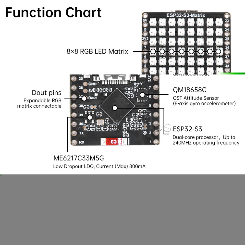 Type-C ESP32-S3-Matrix WIFI Bluetooth Development Board With 8×8 RGB LED Matrix