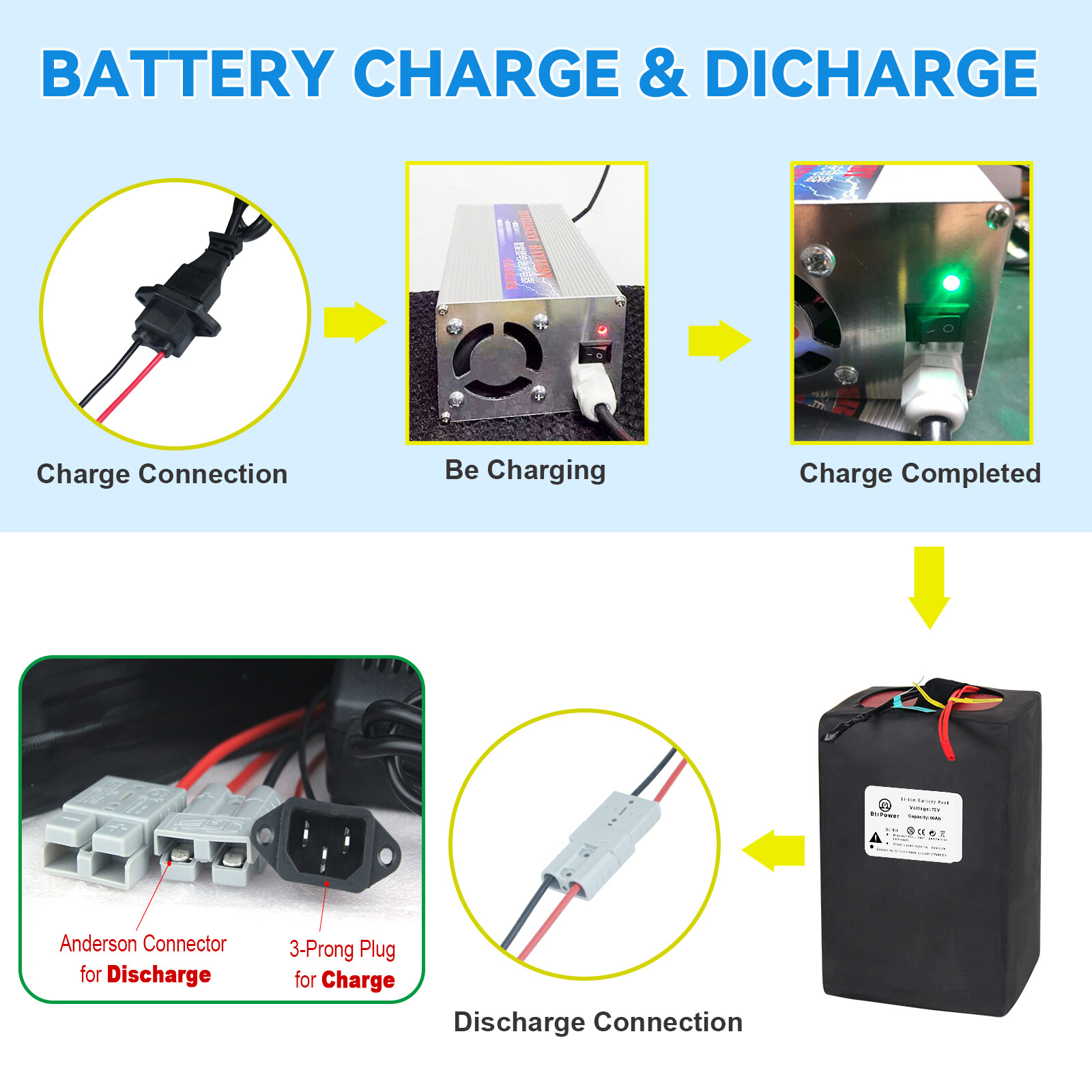 48V 60V 72V 18Ah-60Ah Lithium Lifepo4 Battery 500W-3500W ebike Electric Bicycles