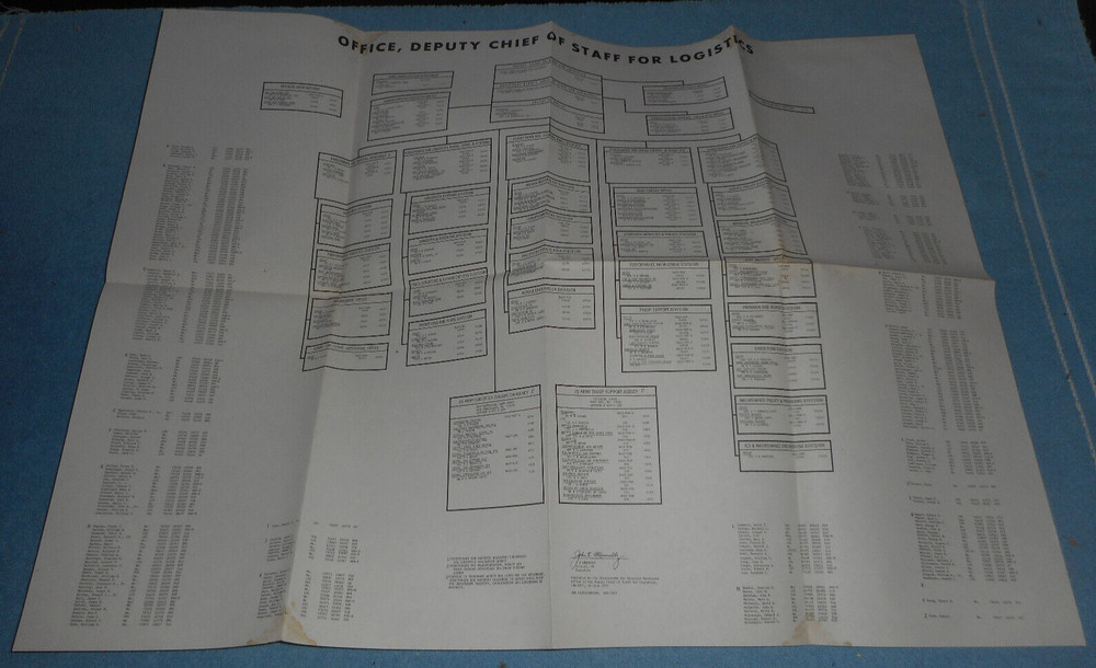 1976 US Army ODCSLOG Organization & Office Directory Chart