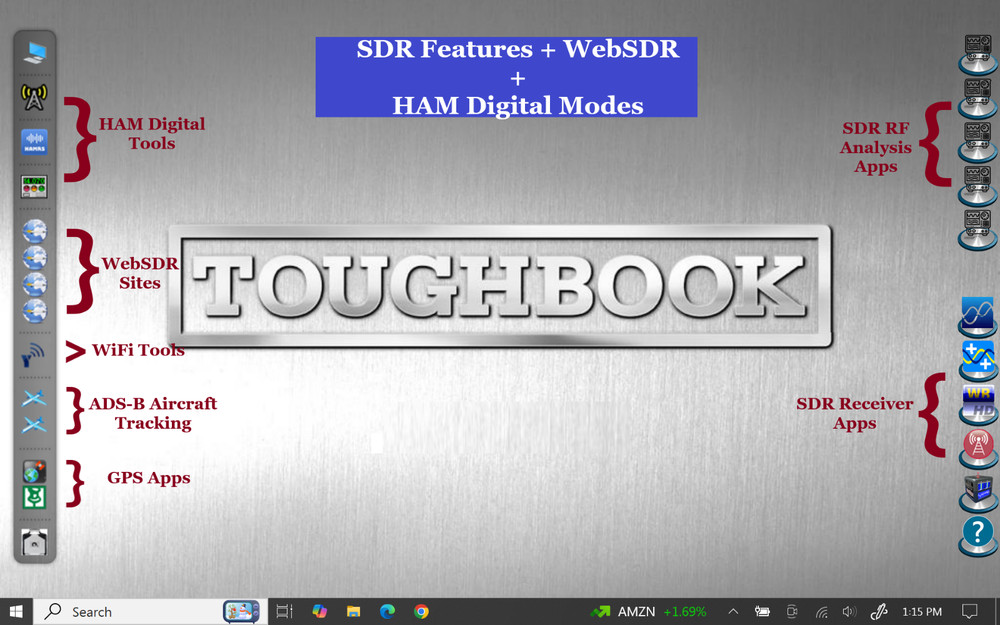 TOUGHBOOK LAPTOP/TABLET: CF-20 ; Radio Programming, Digital, Logging & SDR Apps+