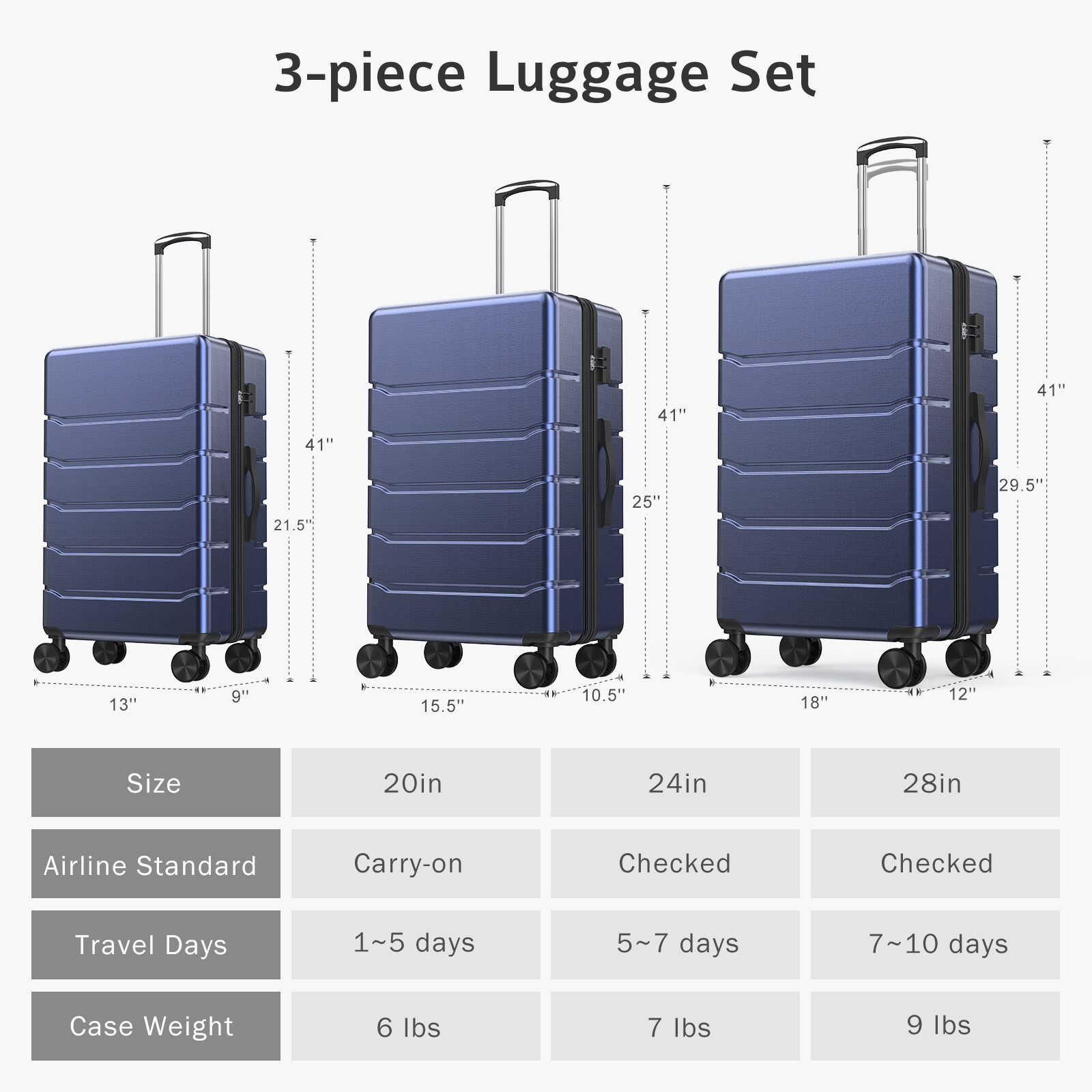 Hardside Luggage Set (20/24/28-Inch)TSA Lock Suitcase with Double Spinner Wheels