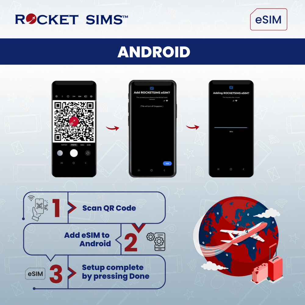 Europe Travel eSIM Rocket High Speed Unlimited Data QR Code Activation