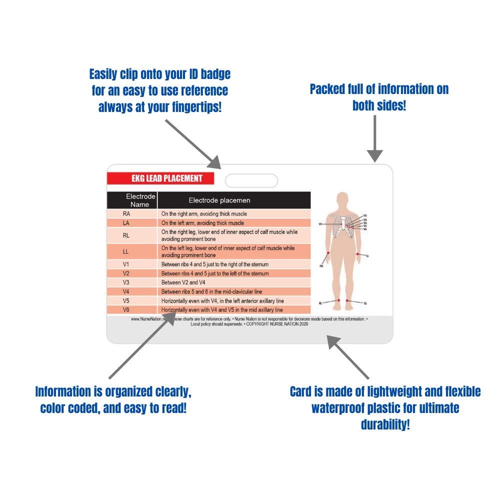 STEMI 12 Lead Reference and 12 EKG (ECG) Placement Clear