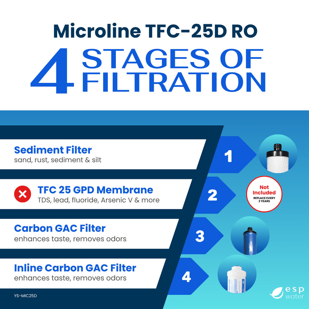 Microline TFC-25D Filter Replacement Kit (Membrane Sold Separately)