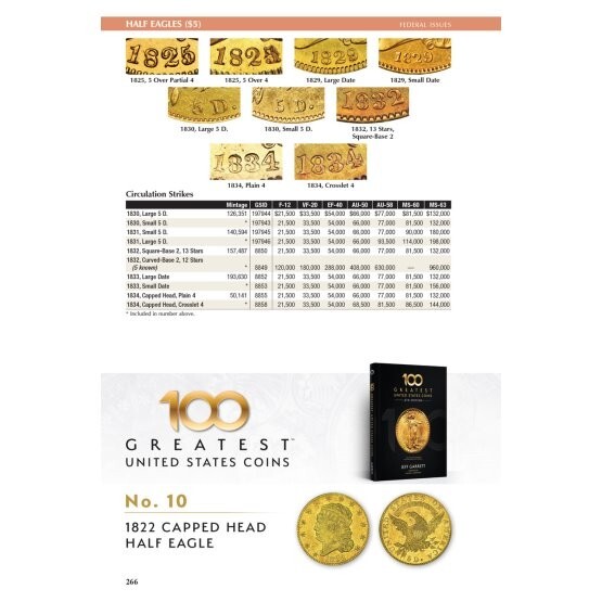 2026 Red Book Price Guide, 79th Edition, Spiral - In Stock and Shipping NOW!