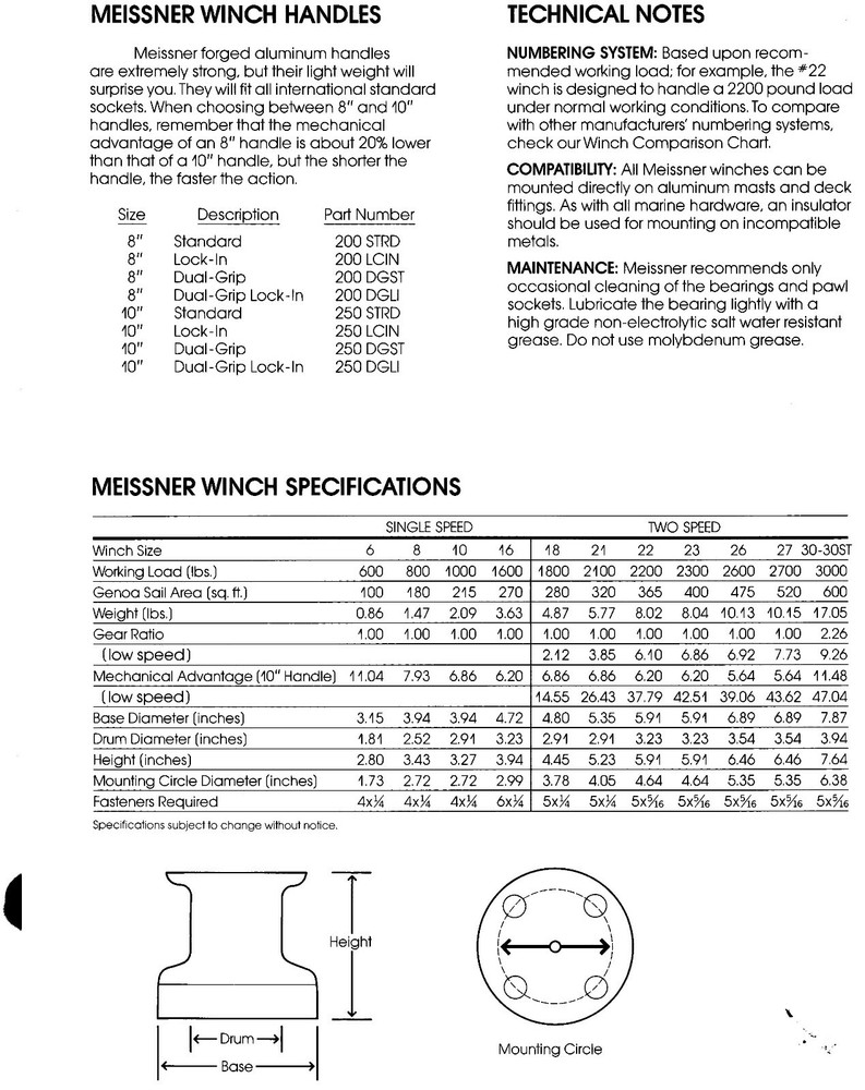 Meissner Two Speed No.21 Winch