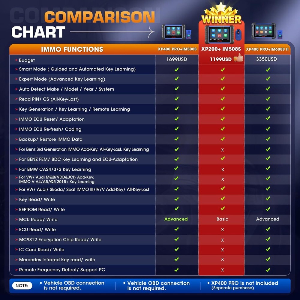 Autel MaxiIM IM508S IMMO Key Programming 2024 Diagnostic Scan Tool Android 11.0