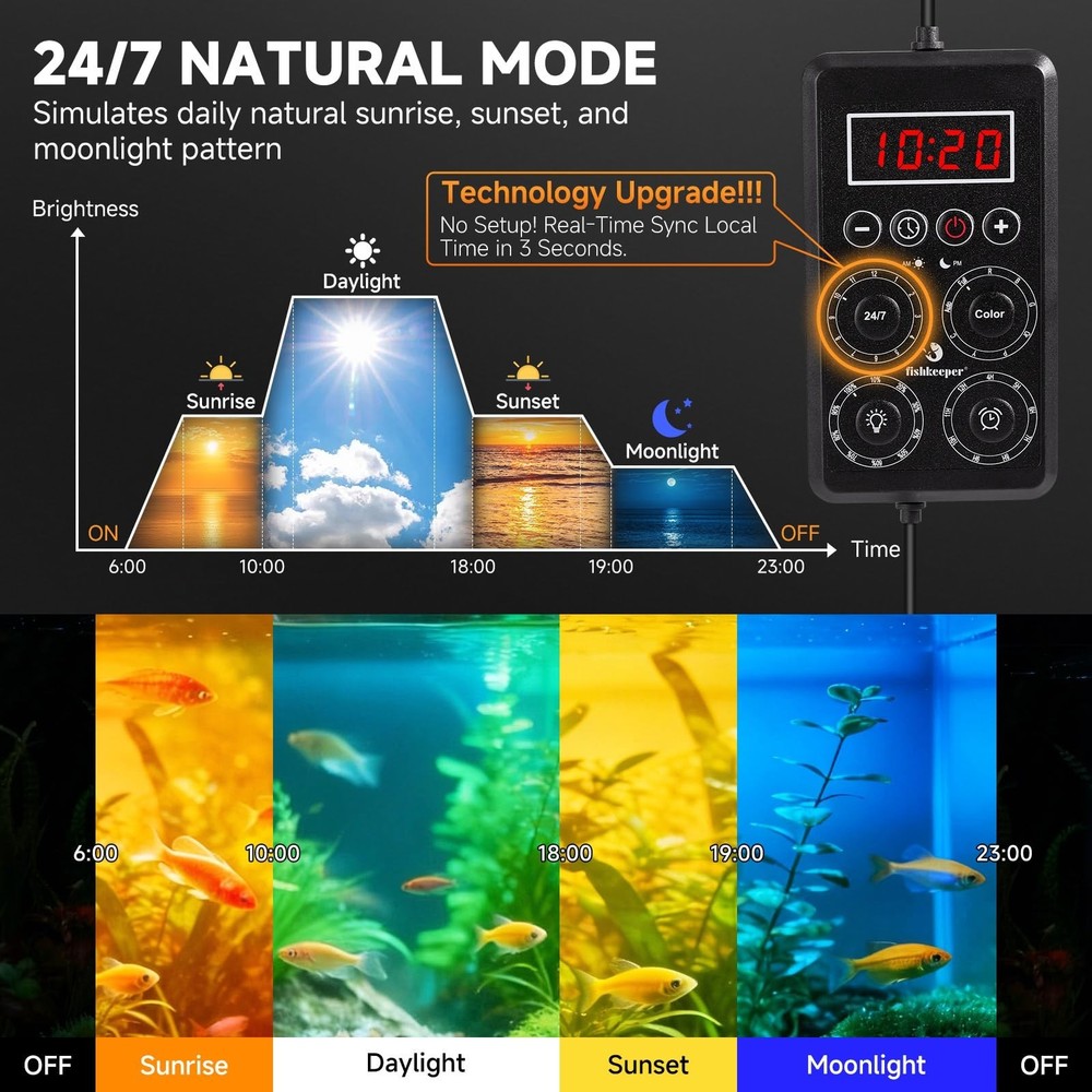fishkeeper Smart LED Aquarium Light with One-Button Real-Time Sync, 24/7 Mode...