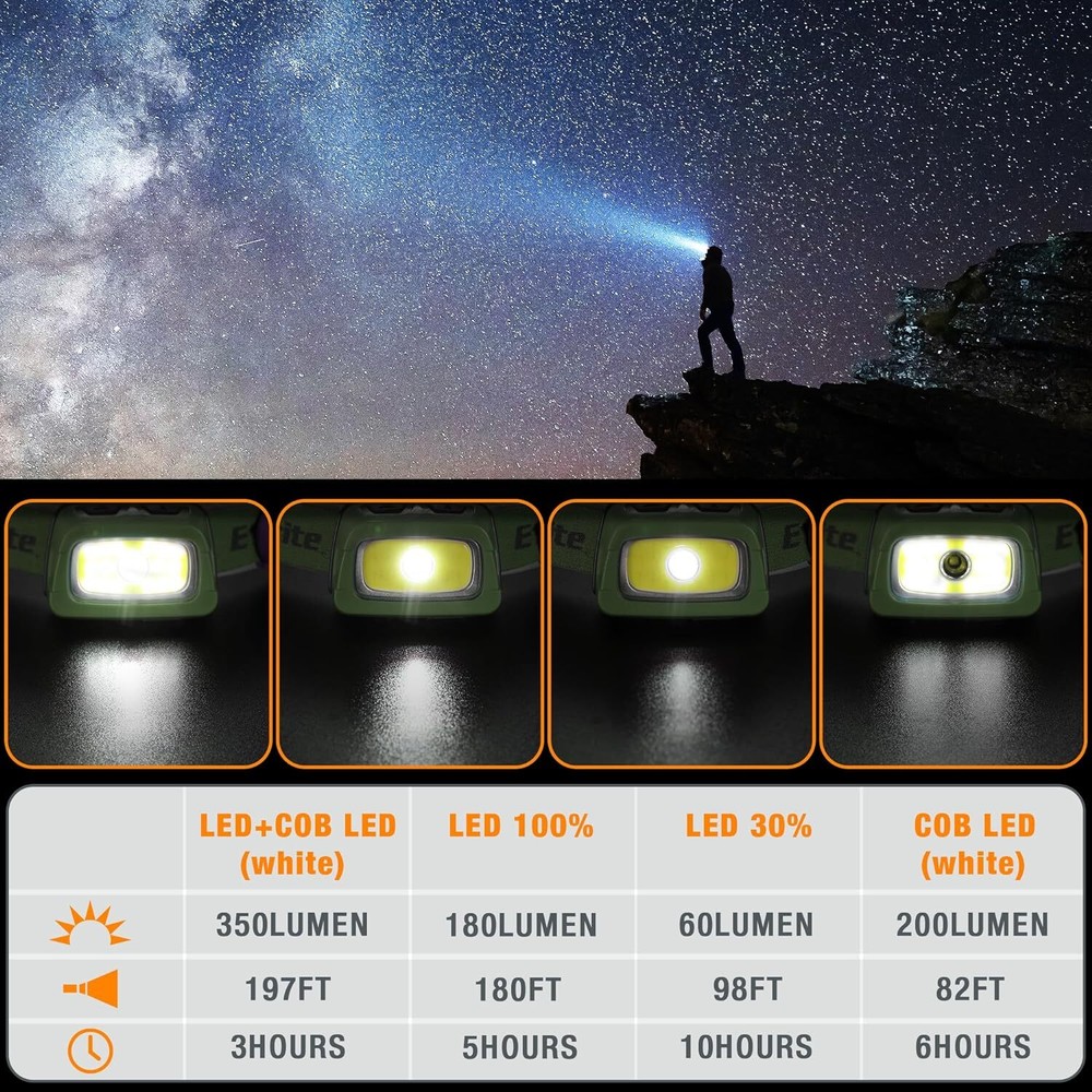 EverBrite Rechargeable Headlamp-Green 7 Modes Running 350 Lumens Memory Function