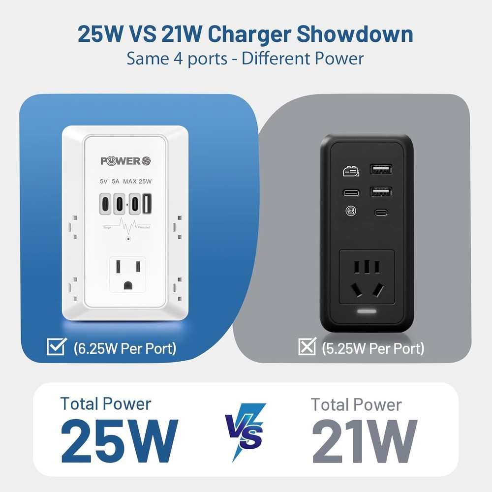 Electrical Outlet Extender with USB Ports, Surge Protector Wall Plug Adapter