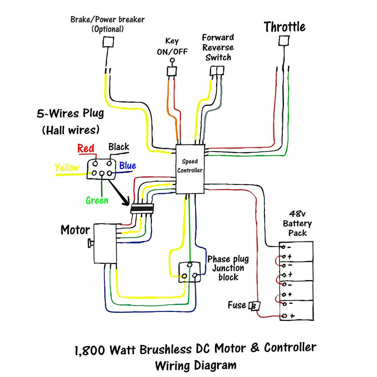 48V 1800W Brushless Electric Motor+Full Kit Pedal/Grip for Go Kart Golf Cart ATV