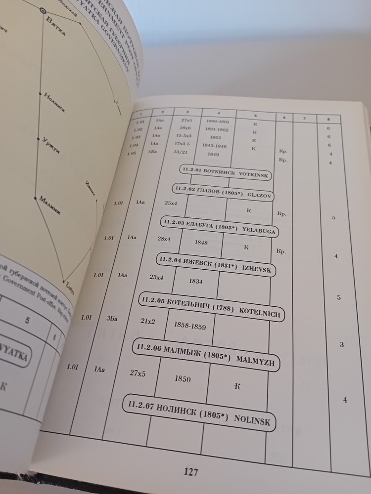 Postmarks of Russian Empire - Preadhesive Period 1993