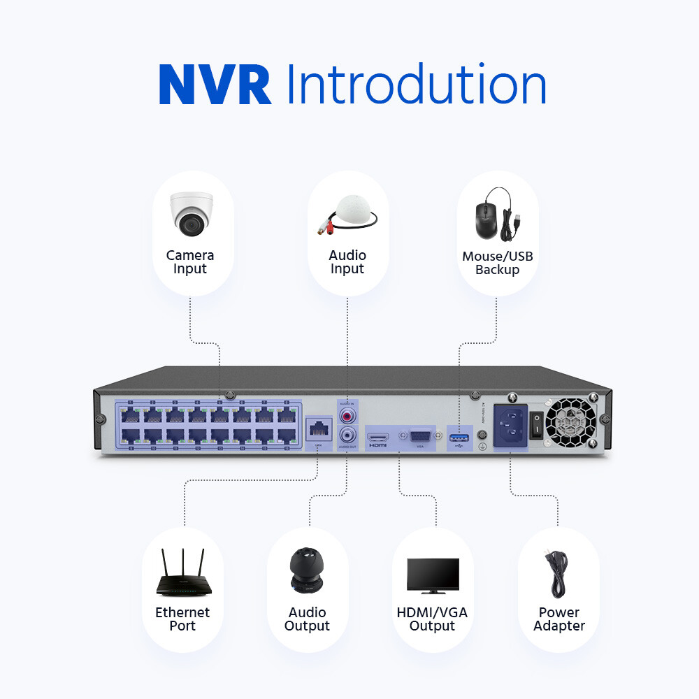 ANNKE 4K 8CH 16CH NVR 5MP Audio POE IP Security Camera System Outdoor AI Detect