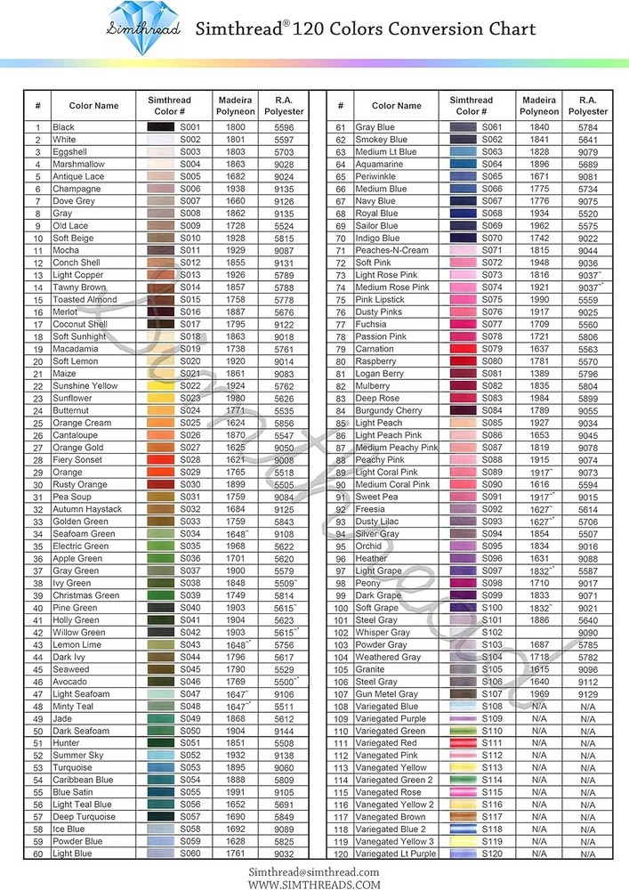 120 Colors Polyester Embroidery Thread Kit 40WT 550Y for Sewing Machine
