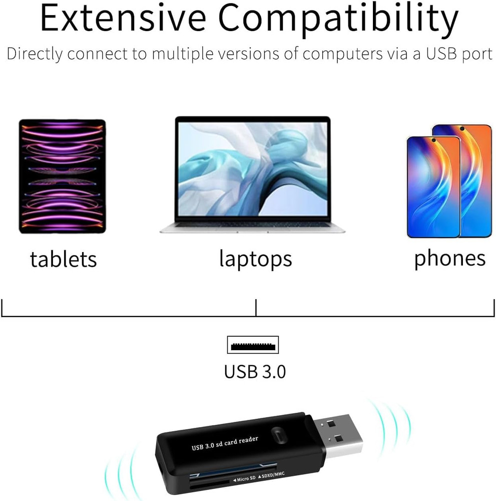 USB 3.0 SD/TF Card Reader - High-Speed Multi Memory Card Adapter for PC, Laptop,
