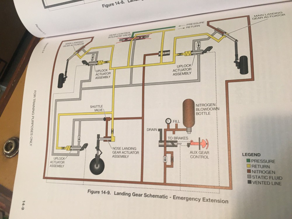 Cessna Citation V Pilot Training Manual