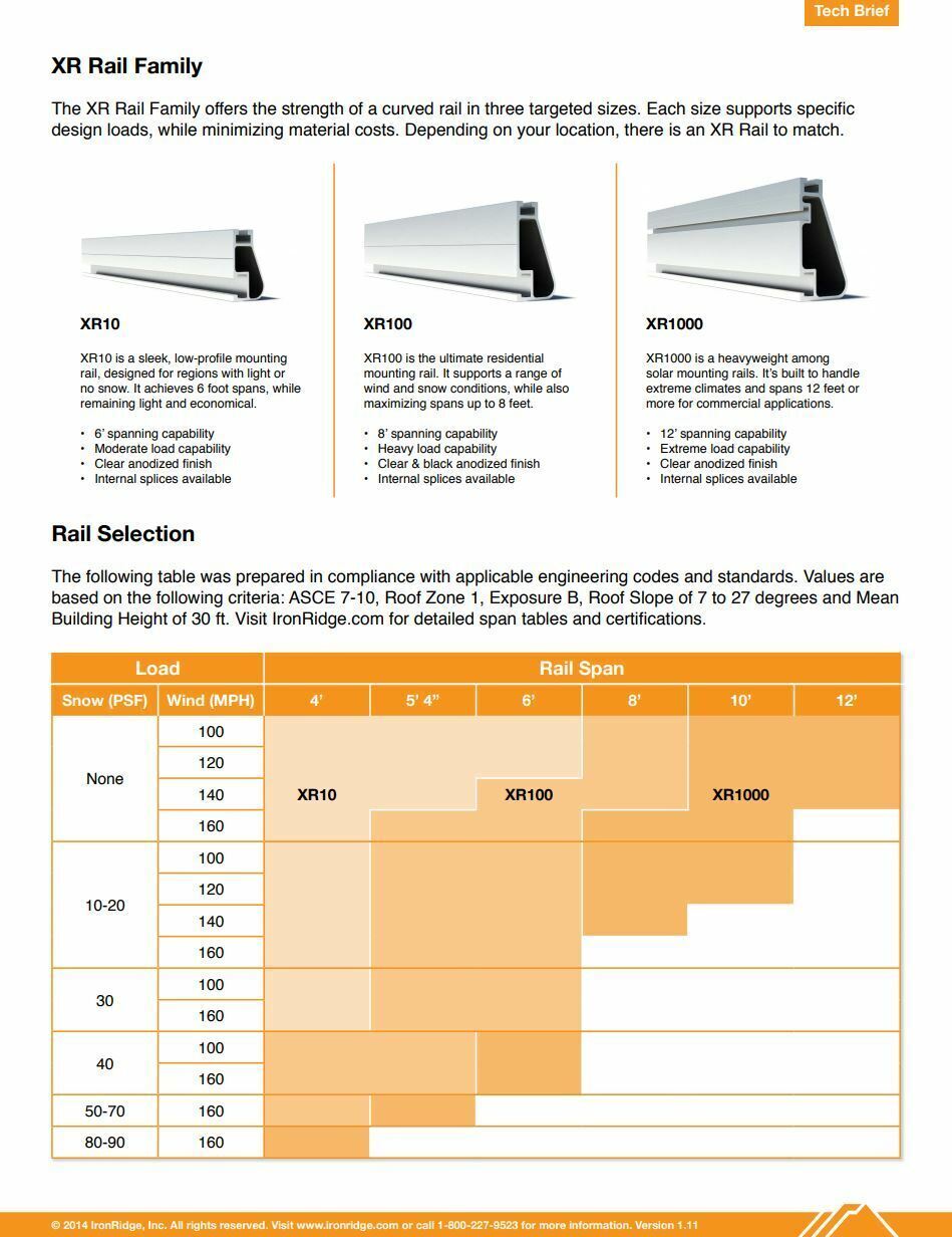 IronRidge XR-100-168B Solar Rail XR100 Black / PRE-CUT INTO TWO HALVES of 7 FEET