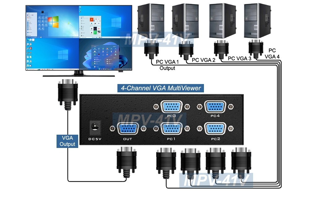 Premium 4-Channel VGA Quad Video Multiplexer With IR Remote Control