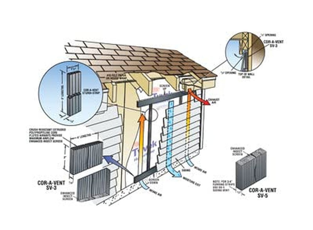 SV-5 Rainscreen Siding Vent