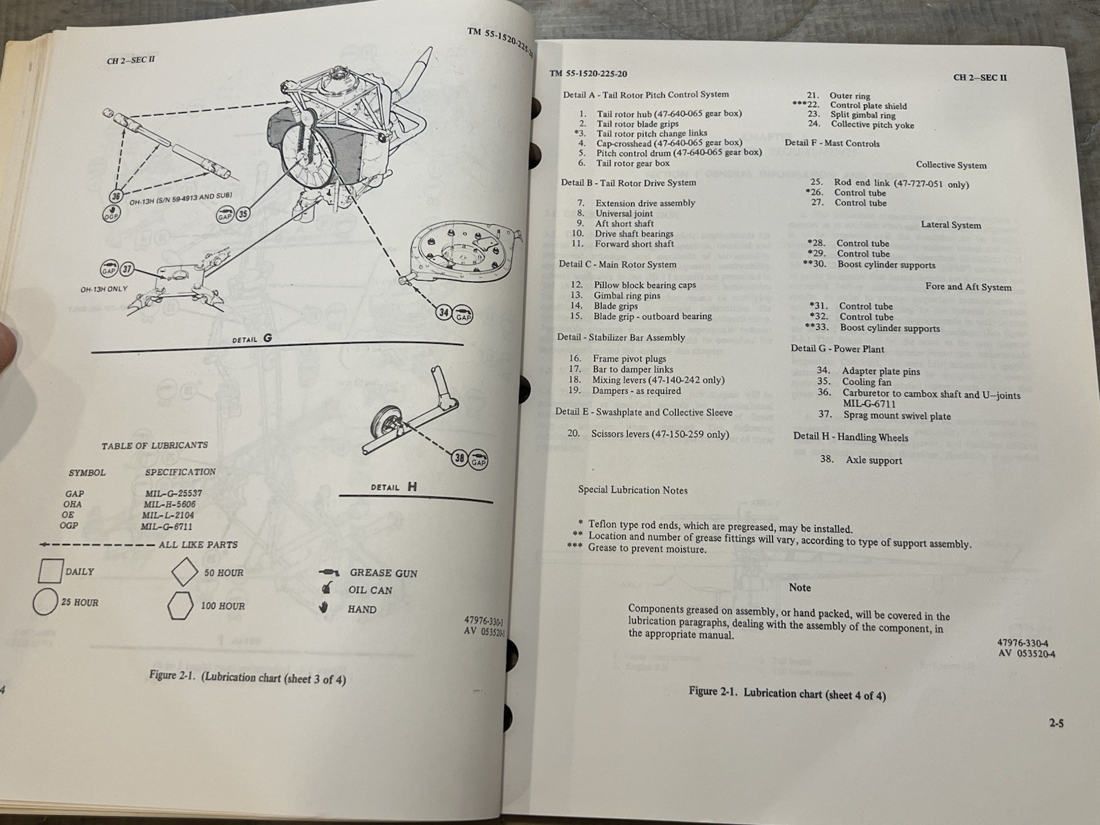 Bell Helicopter OH-13 Sioux Organizational Maintenance Manual - 1969 - Bell 47