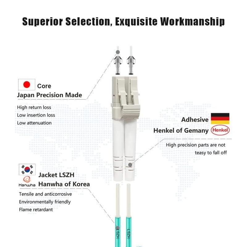 - 0.5M-2Pack OM3 LC to LC Fiber Patch Cable, MM Multimode Fiber Optic Cable, ...