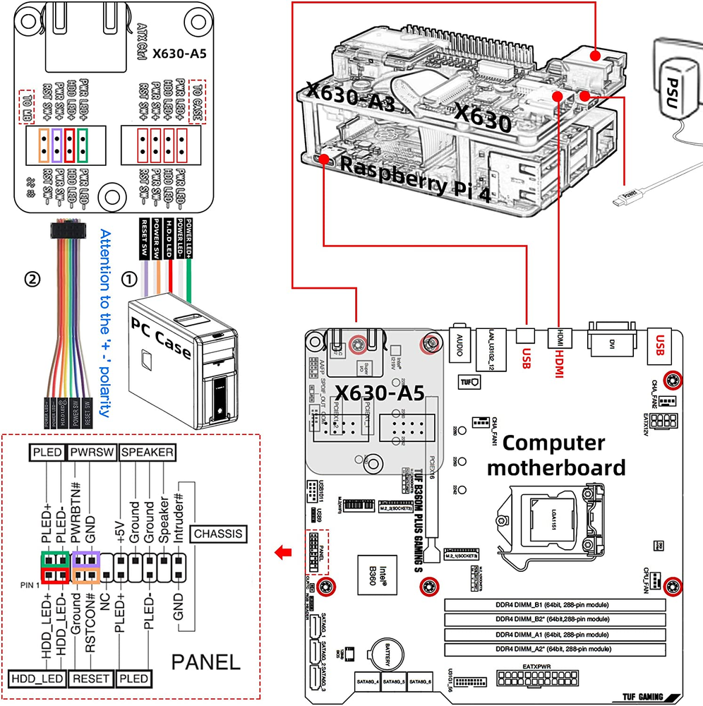 KVM-A3 Kit with Raspberry Pi 4 Case Compatible with Pikvm ATX CSI for Raspberry