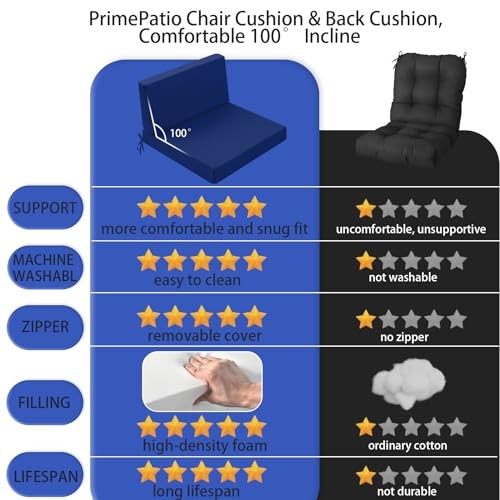 Outdoor Cushions for Patio Furniture, Outdoor Seat 26.5x26.5 Inch Dark Cerulean