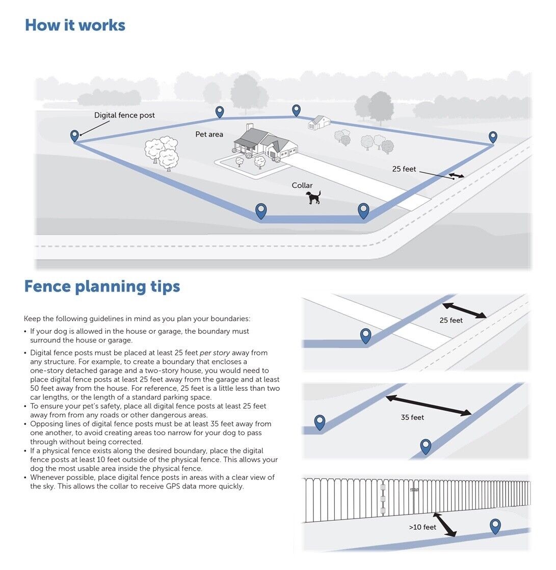 PetSafe PIF00-17804 Guardian GPS with Tracking Dog Fence Collar NEW