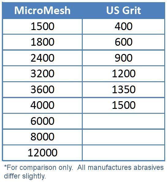 Micro-Mesh Micromesh 2" x 2" Soft Touch Sanding Pad Variety Pack - Luthier tools