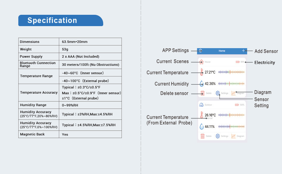 Inkbird Bluetooth Data Logger Temperature Humidity LCD Screen Display Recorder