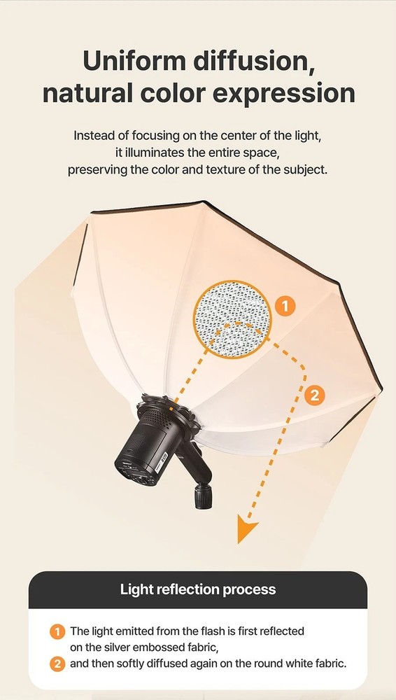 SMDV FLIP BOUNCE 28/Studio Photography Light Diffuser Ceiling Reflector Soft-box