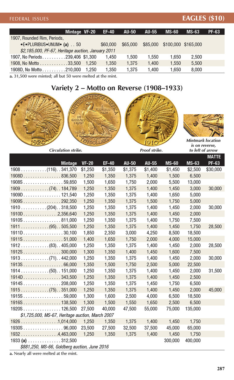 A Guide Book of United States Coins "Red Book" 2025 (Hardcover)