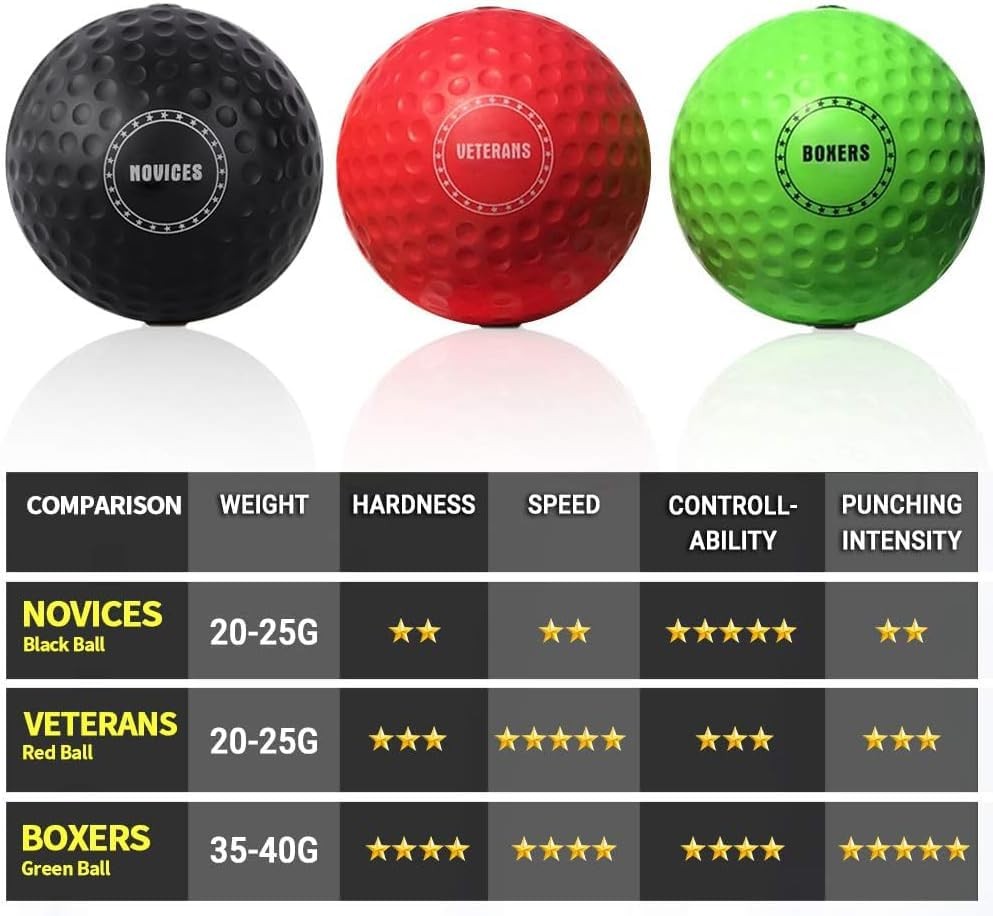 ® Reflex with Counter App | Online Community for Boxing , Perfect for Reactio...