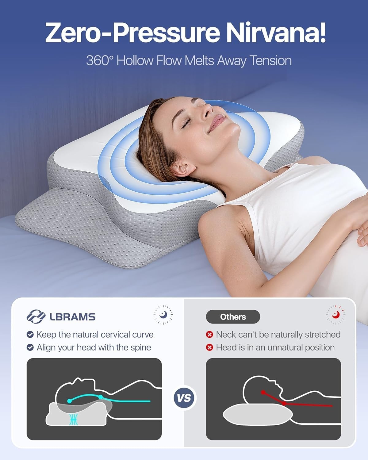 Ergo Pillow for Sleep Apnea, Neck Pain, and Snoring Relief, Standard, Gray