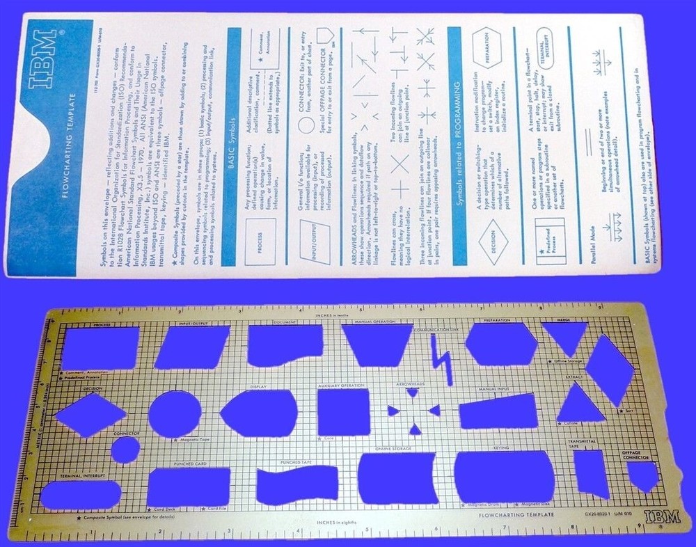 NEW Vintage IBM programming flowcharting template BASIC and system symbols