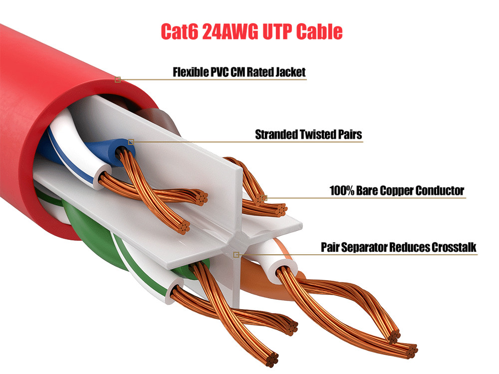 20ft Cat6 Ethernet Patch Cable with Clear Boot, UTP, Pure Bare Copper, Red