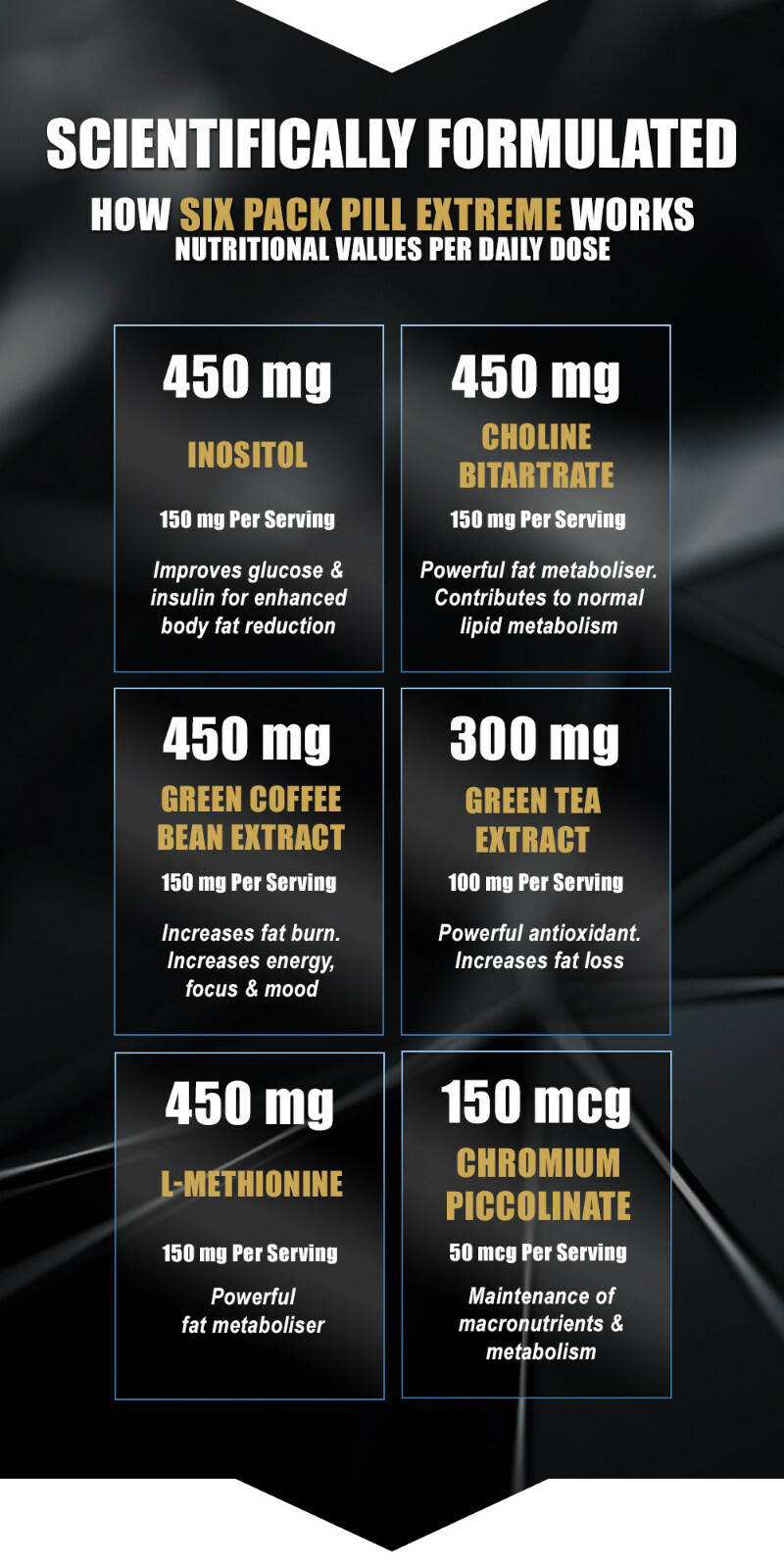 LA MUSCLE Six Pack Pill® Extreme - Fast Acting Fat Burner Targeting Abs