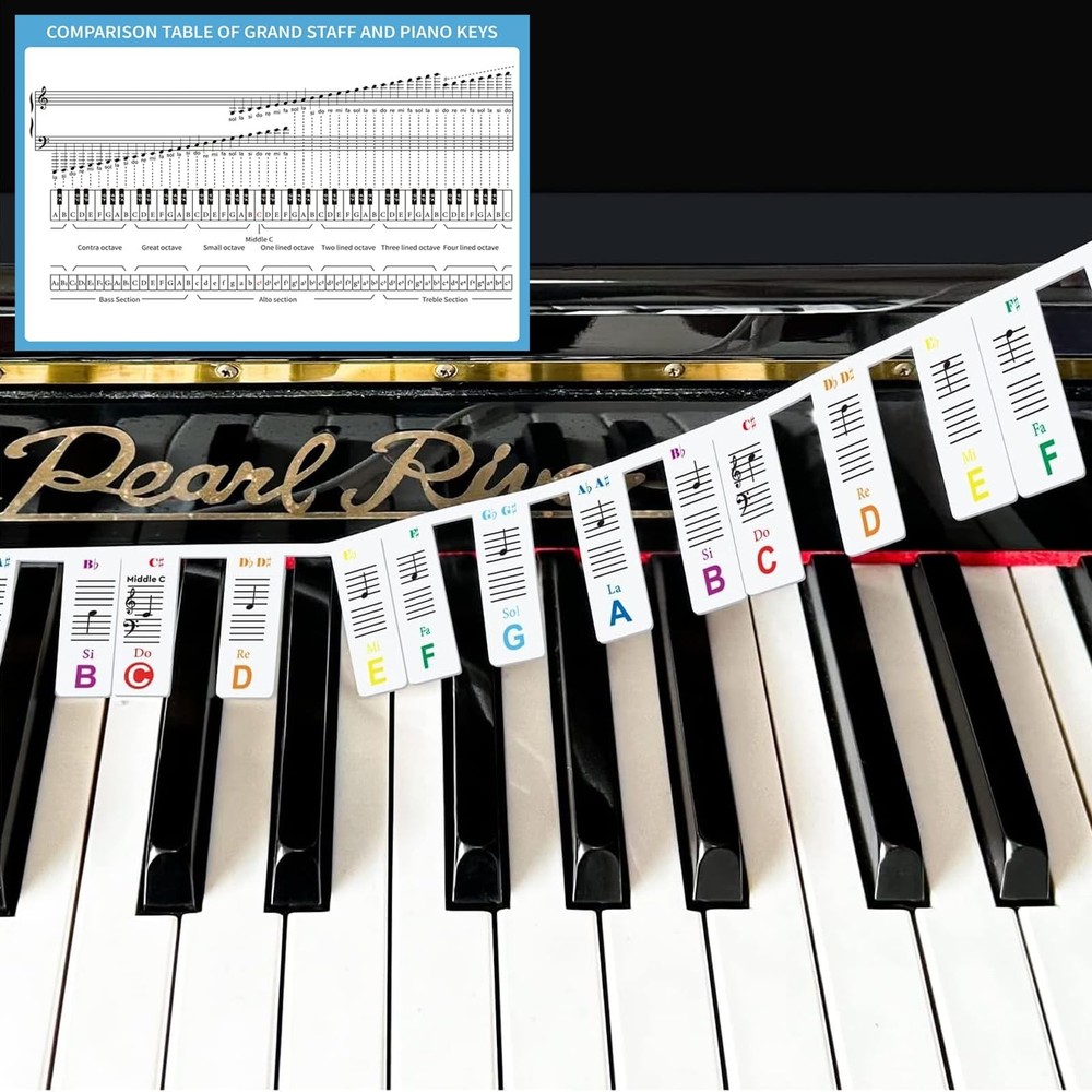 Basic Music Theory Posters Set, Piano Keyboard & Staff Notation Guide and Col...