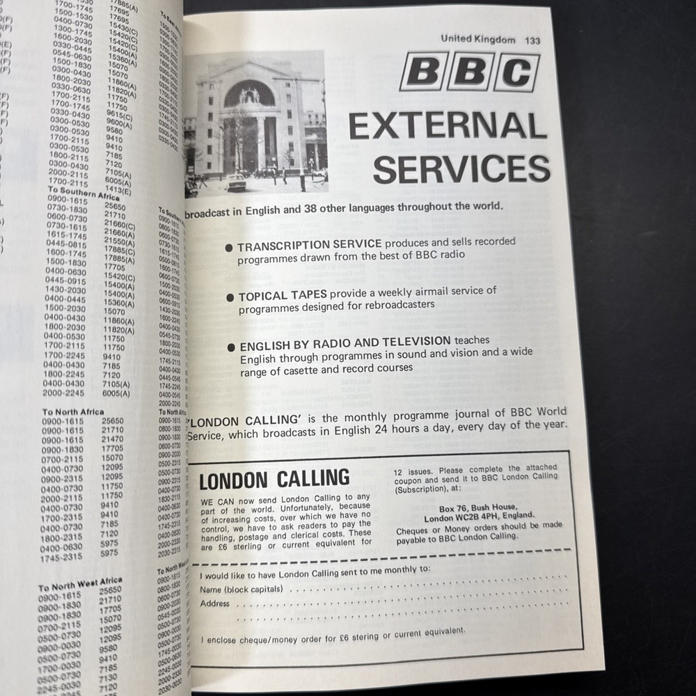 1981 World Radio Handbook