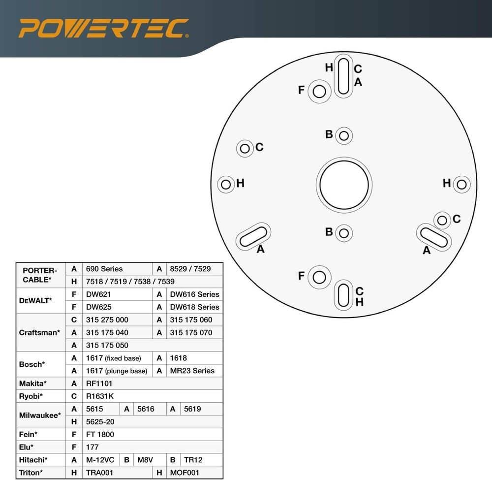 6-1/2" Universal Router Base Plate with Centering Pin & Cone for Precision Cuts