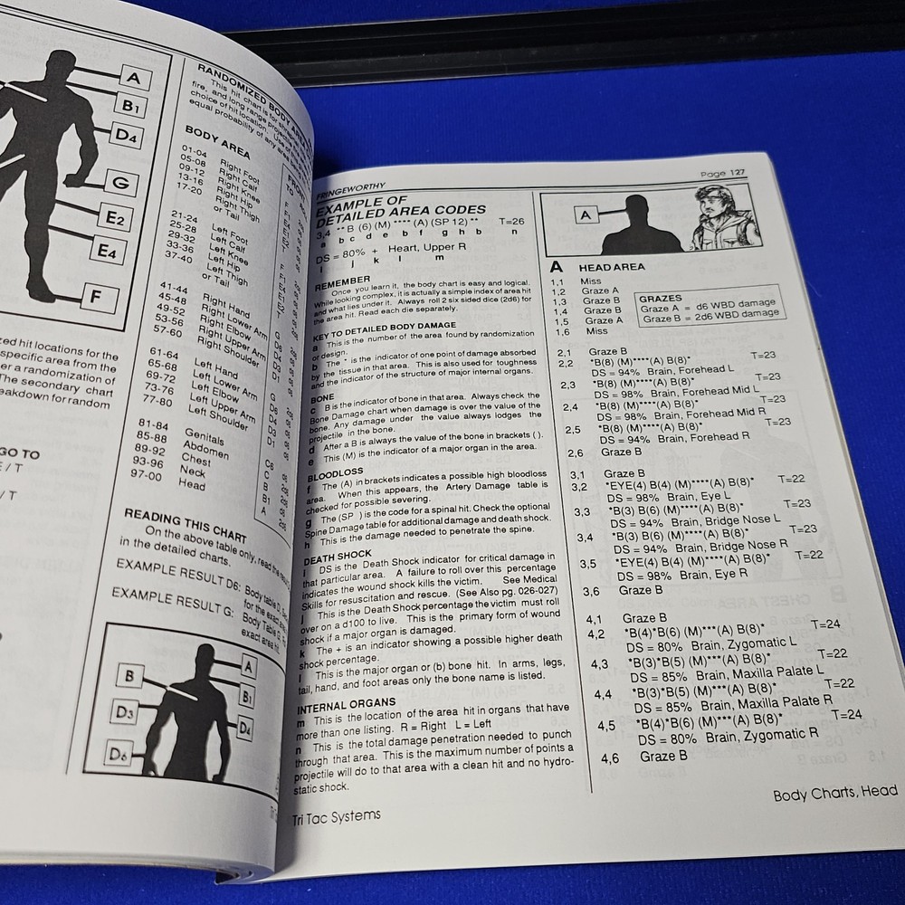 Fringeworthy 3rd Editon Interdimensional Adventure Roleplaying Game